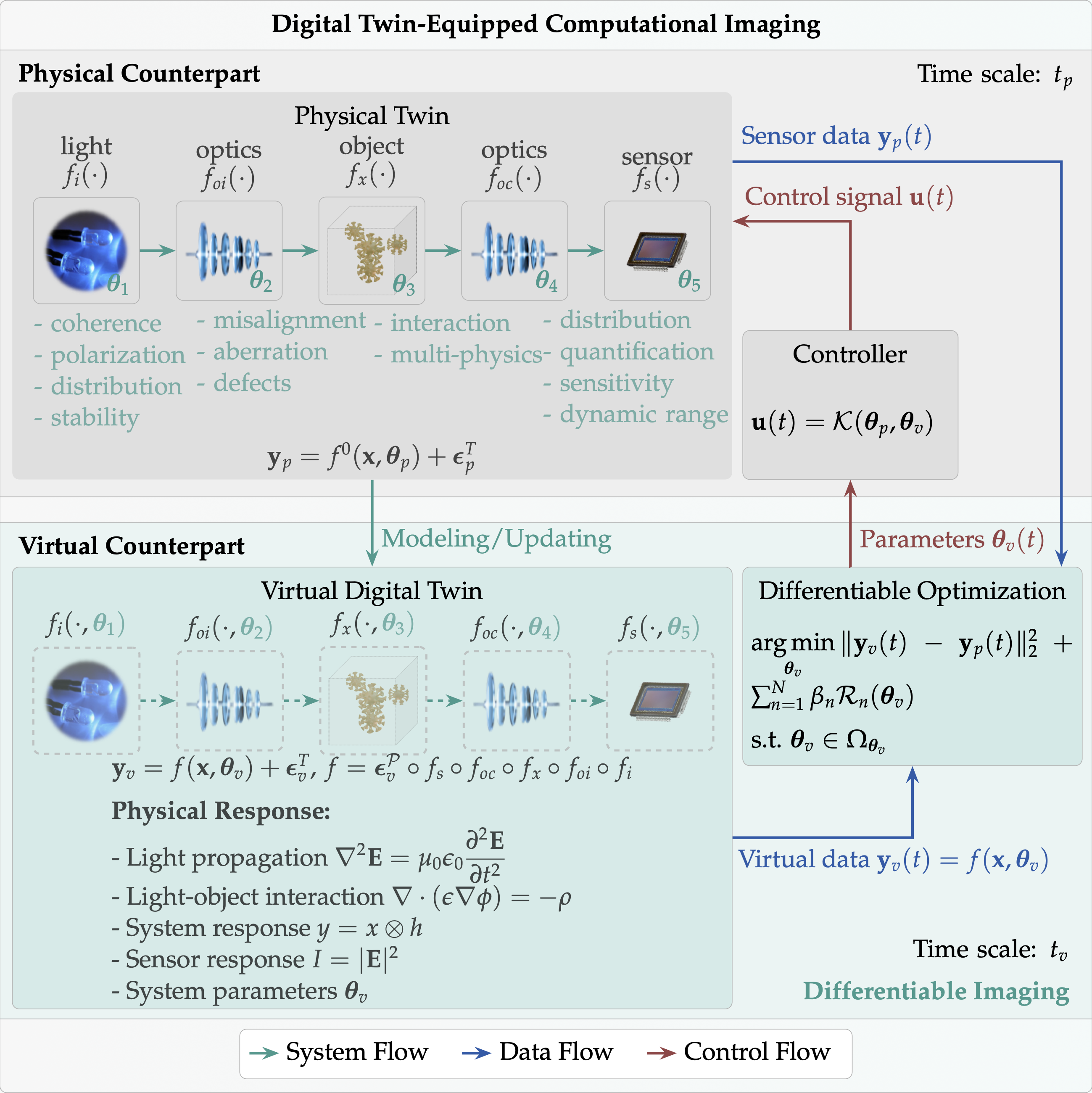 Review paper on Differentiable Imaging is published in ADI