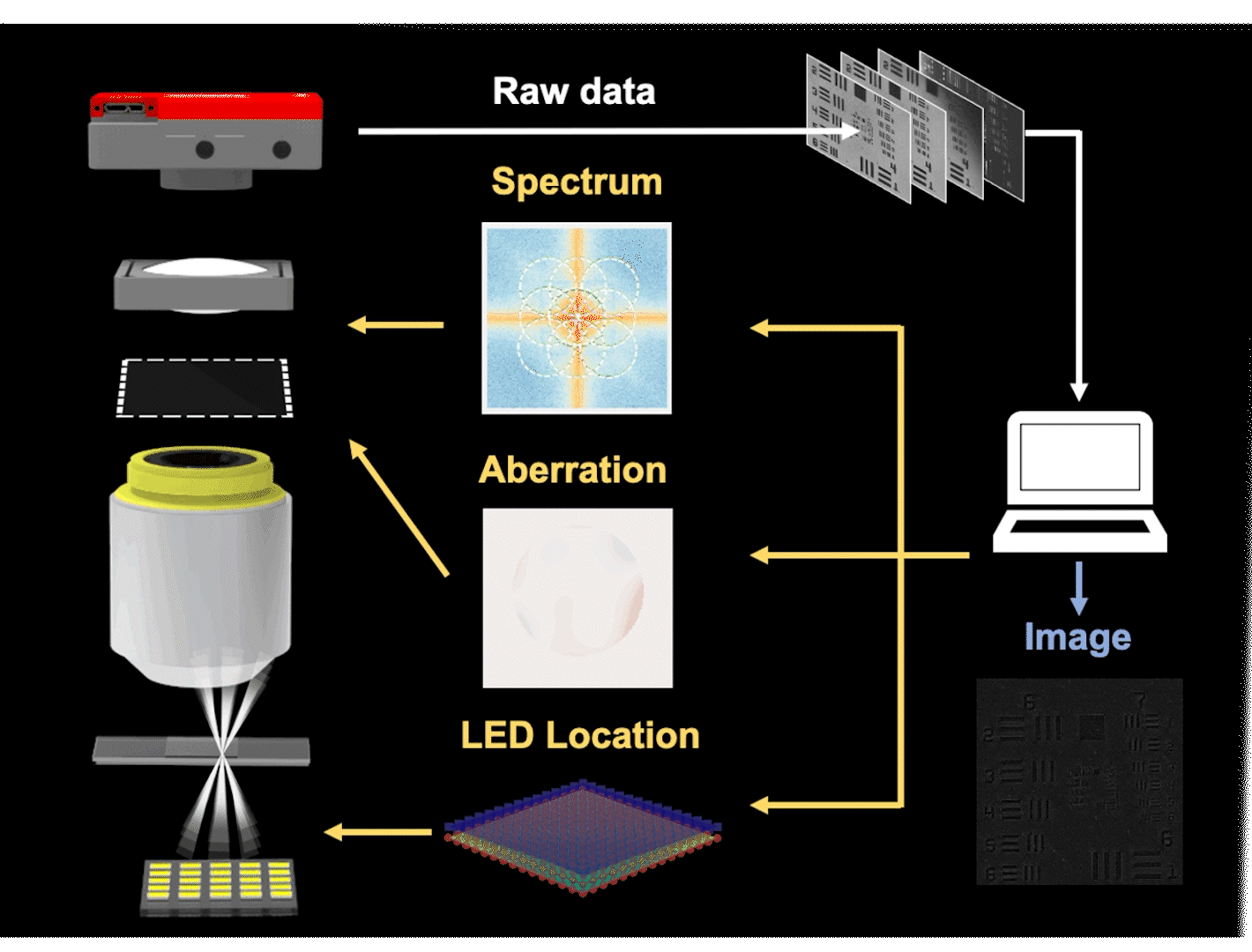 Uncertainty-aware Fourier Ptychography is published in LSA